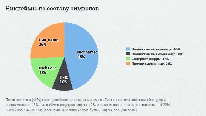 Преимущества использования генератора никнеймов